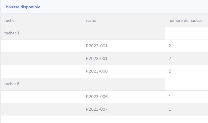 capture android hausses